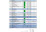 review and correct architectural or construction drawings